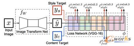 ڸ֪pʧĈDL(fng)D(zhun)QW(wng)j(lu)ԓW(wng)j(lu)ҲڈD冖(wn)}(c)һ(g)Ӗ(xn)D(zhun)QW(wng)j(lu)ڌ(du)DM(jn)в҂(c)һ(g)Ӗ(xn)õľW(wng)j(lu)ʹеĎ׌Ӌ(j)pʧ