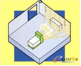視覺導(dǎo)引的AGV
