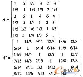 權重確定及對比分析
