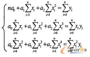 集團公司信息化評估指標(biāo)權(quán)重