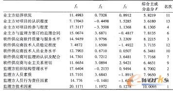 L(fng)U(xin)صɷֵCϳɷֵ