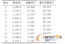 P(gun)ֵֵؕI(xin)ʺӋ(j)ؕI(xin)