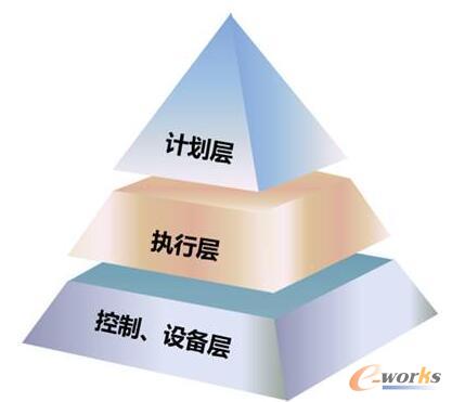 Iȣy(tng)MESѽ(jng)^r