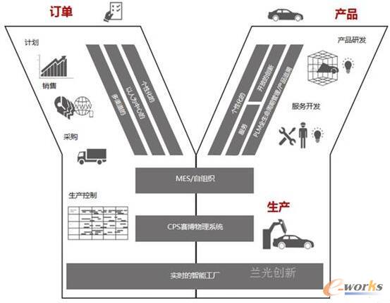 _W(xu)ϣܹSܘ(gu)D