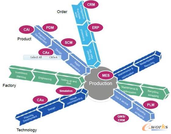 ARCFJMESI(y)ĺϢϵy(tng)