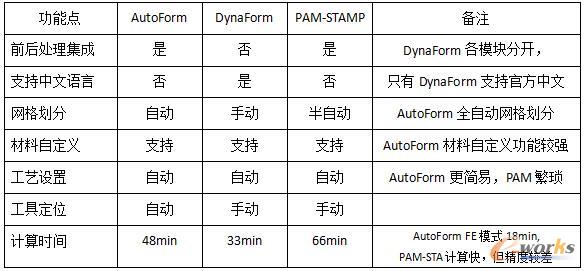 前處理建議性、分析速度等各方面總結