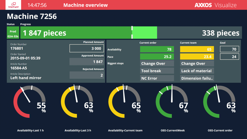 Optiware的AXXOS設備績效管理系統界面