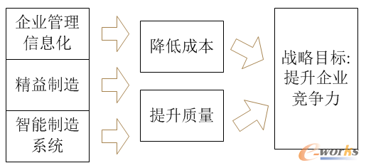 Ҏ(gu)OӋQϵy(tng)ĳɔ